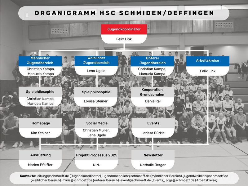 Über Uns